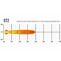 Barre Leds Lazer Lamps ST-2 Evolution