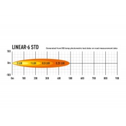 Barre LED Lazer Lamps Linear-6