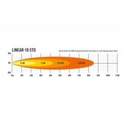 Barre LED Lazer Lamps Linear-18