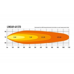 Barre LED Lazer Lamps Linear-48
