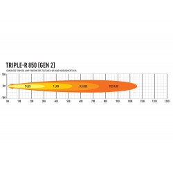 Barre LED Lazerlamps Triple-R6 850 Gen 2