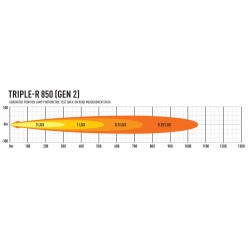 Barre LED Lazerlamps Triple-R6 850 Gen 2 avec feux de position