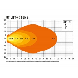 Phare de travail LED Utility-45 Lazerlamps