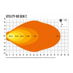 Phare de travail LED Utility-80 Lazerlamps