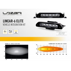 Kit intégration Calandre Barres LED Linear-6 Elite Toyota Hilux 2021+