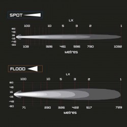 Phare ARB Intensity SOLIS 36 LEDS Flood