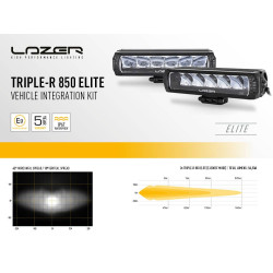 Kit intégration sur calandre d'origine Barres LED Lazer Ford Ranger 2023