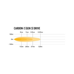 Phare LED Lazer Carbon-2 Drive GEN3