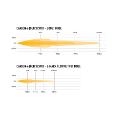 Phare LED Lazer Carbon-6 Spot GEN3
