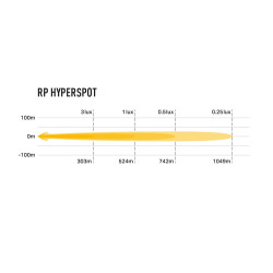 Phare Lazer LED Race POD-HYPERSPOT 45 watts