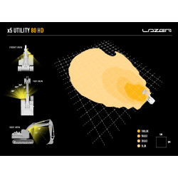 Phare de travail LED Utility 80-HD Lazer Lamps