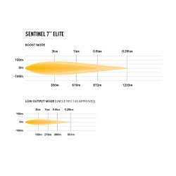Phare LED Sentinel 7" Elite Lazer Blanc avec feux de position