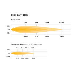 Phare LED Sentinel 9" Elite Lazer Noir