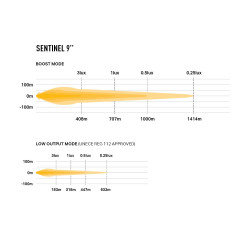 Phare LED Sentinel 9" Lazer Lamps Blanc avec feux de position