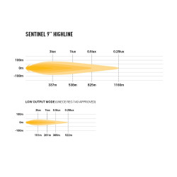Phare LED Lazer Sentinel 9" Highline avec balise intégrée Noir